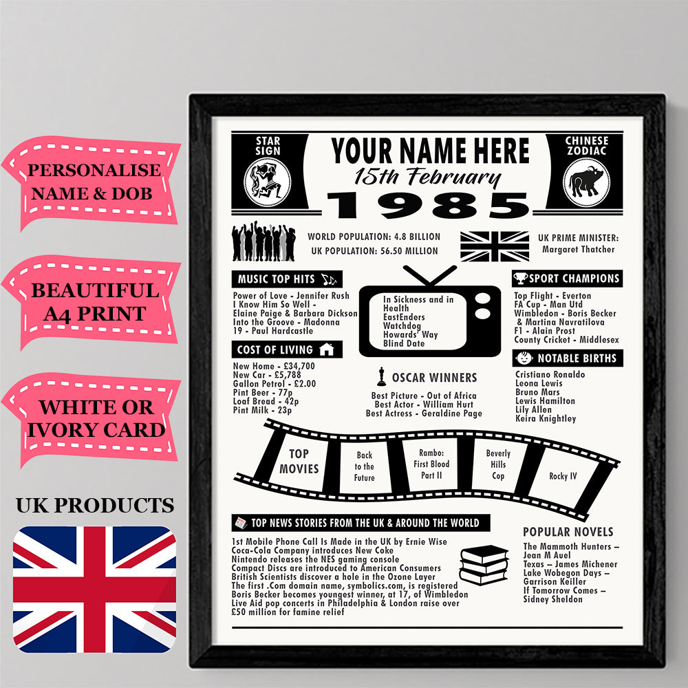 Personalised Year You Were Born UK Print A4|Birthday Gift For Him/For Her|Date of Birth Facts|Milestone Birthday Present|Customisable Poster